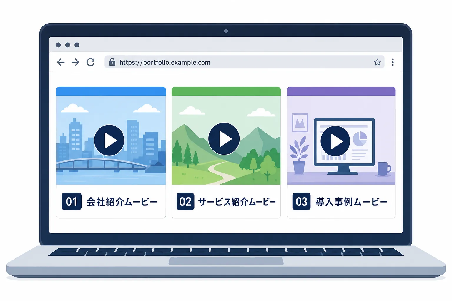 自作の見本動画のサムネイルが3本並んだポートフォリオページの画面