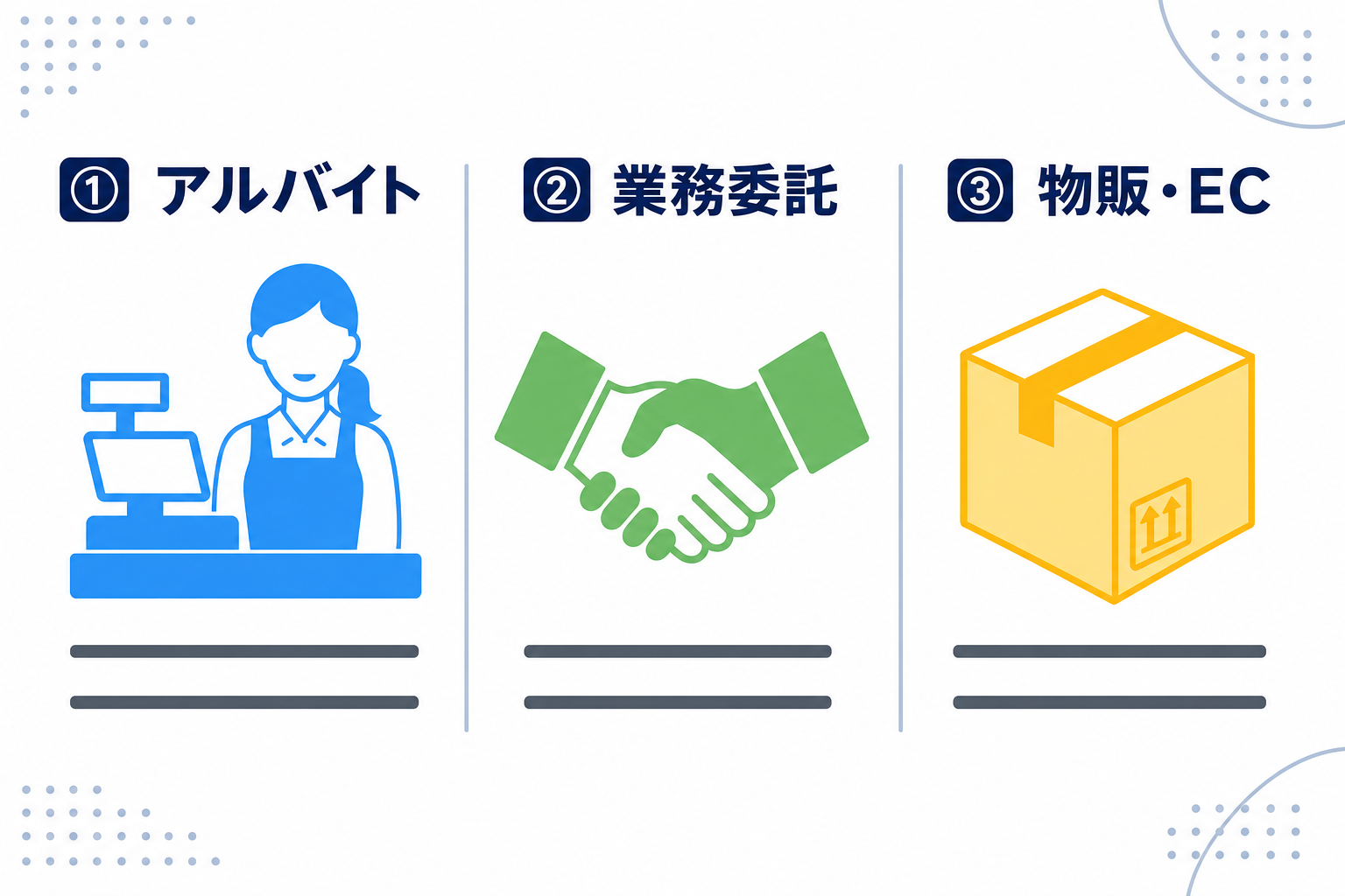 副業の3パターン(アルバイト・フリーランス的業務委託・物販)を示す比較インフォグラフィック