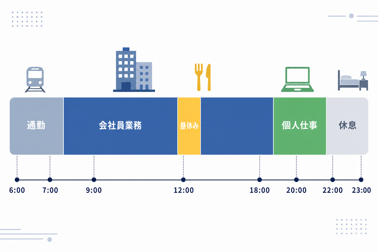 午前は会社員・夜は個人ライターやデザイナーとして働く一日のスケジュール図