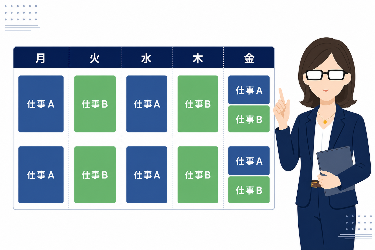 曜日ごとに異なる仕事が入っているカレンダー、複数の仕事が対等に並んでいるイメージ