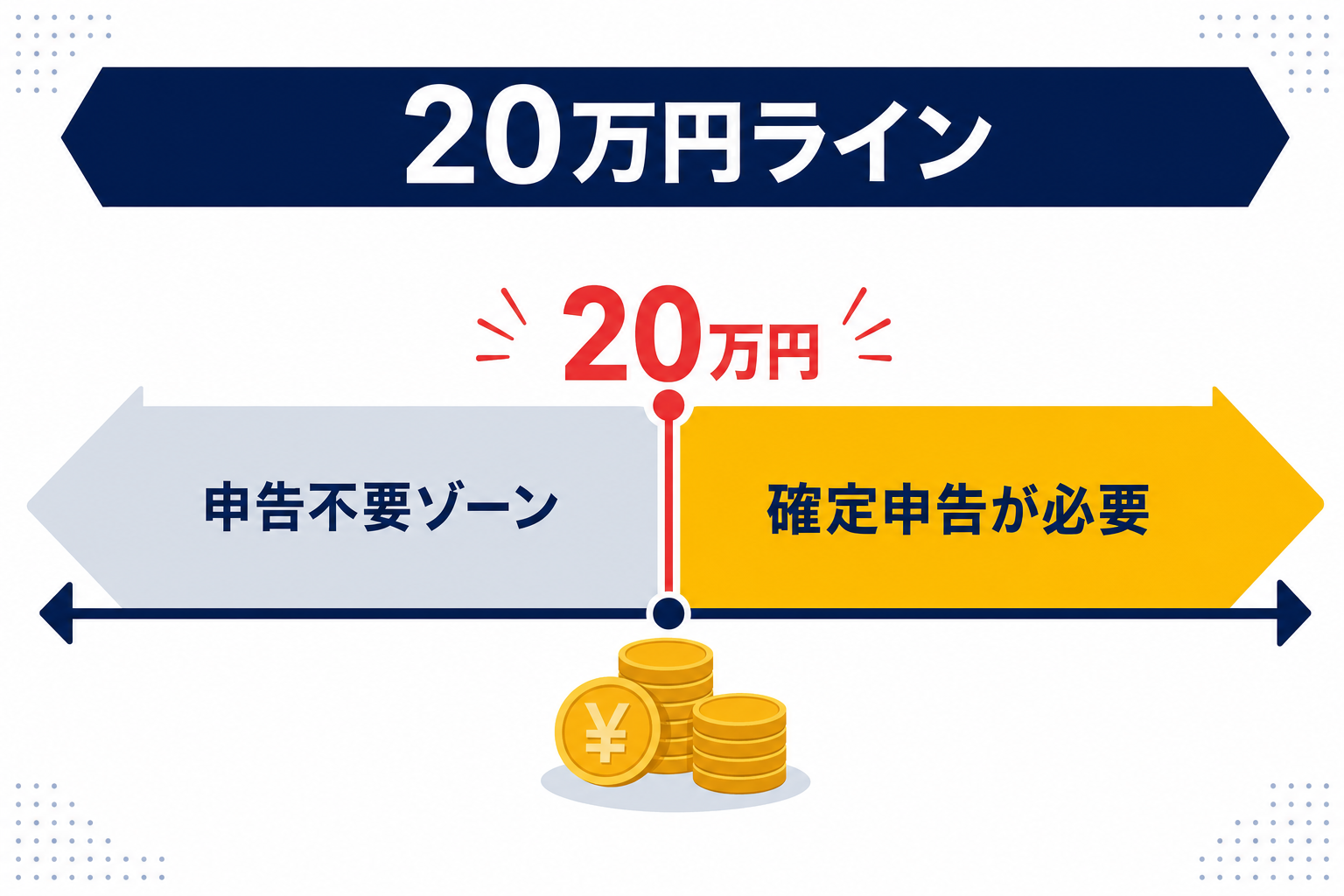 確定申告の「20万円ライン」を示した図解
