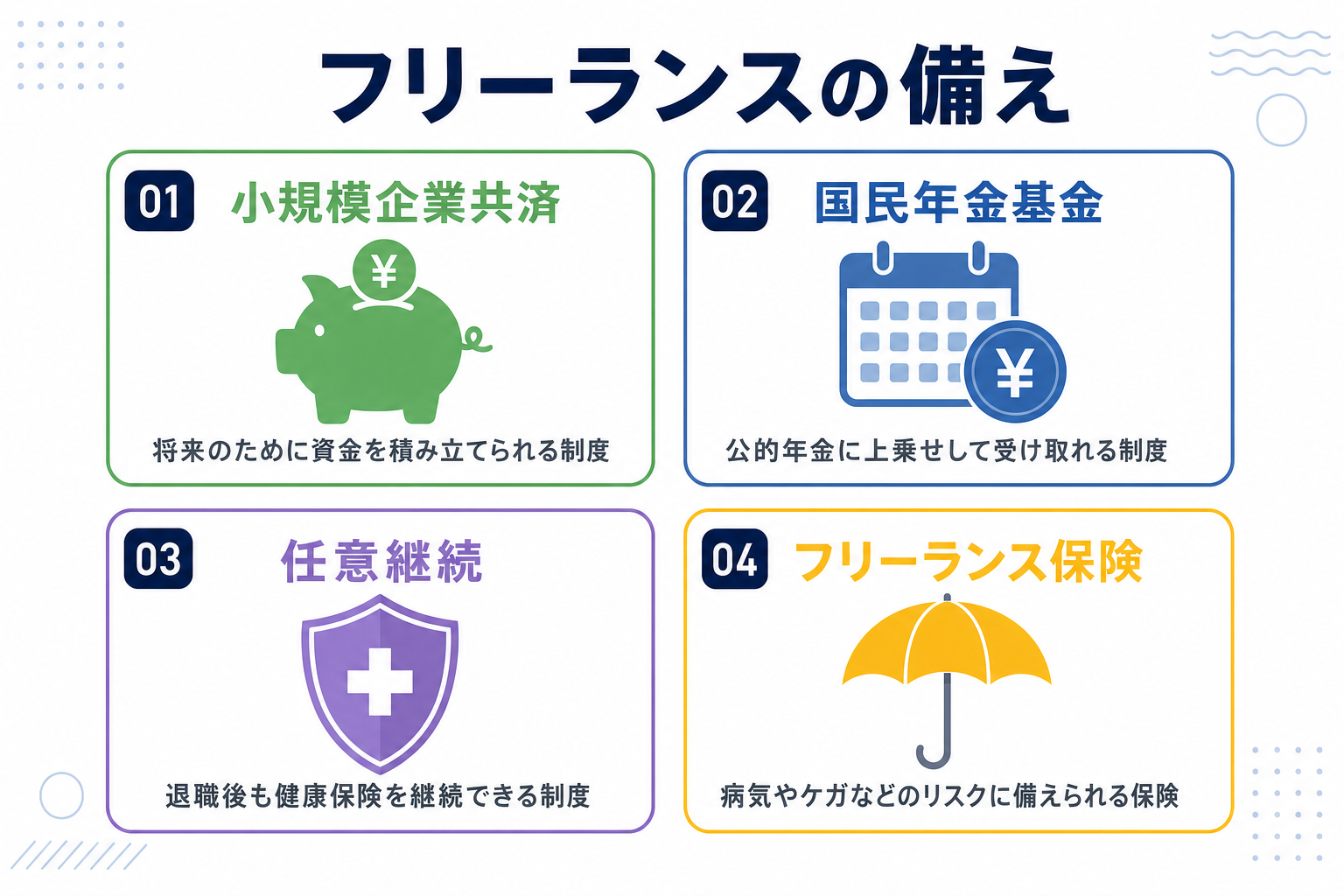 フリーランスのセーフティネット(小規模企業共済・国民年金基金・任意継続・フリーランス保険等)を整理した図
