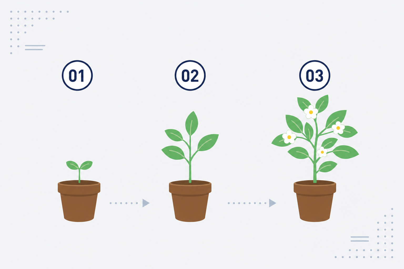 「小さく始める」を示すイメージ。芽が小さく育っていく植物