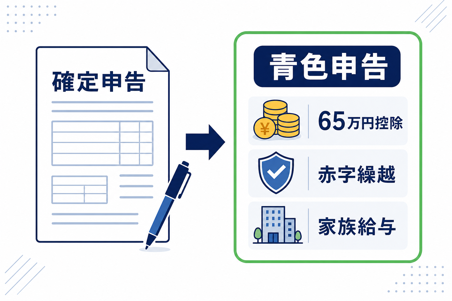 確定申告書と青色申告のメリットを示す図解