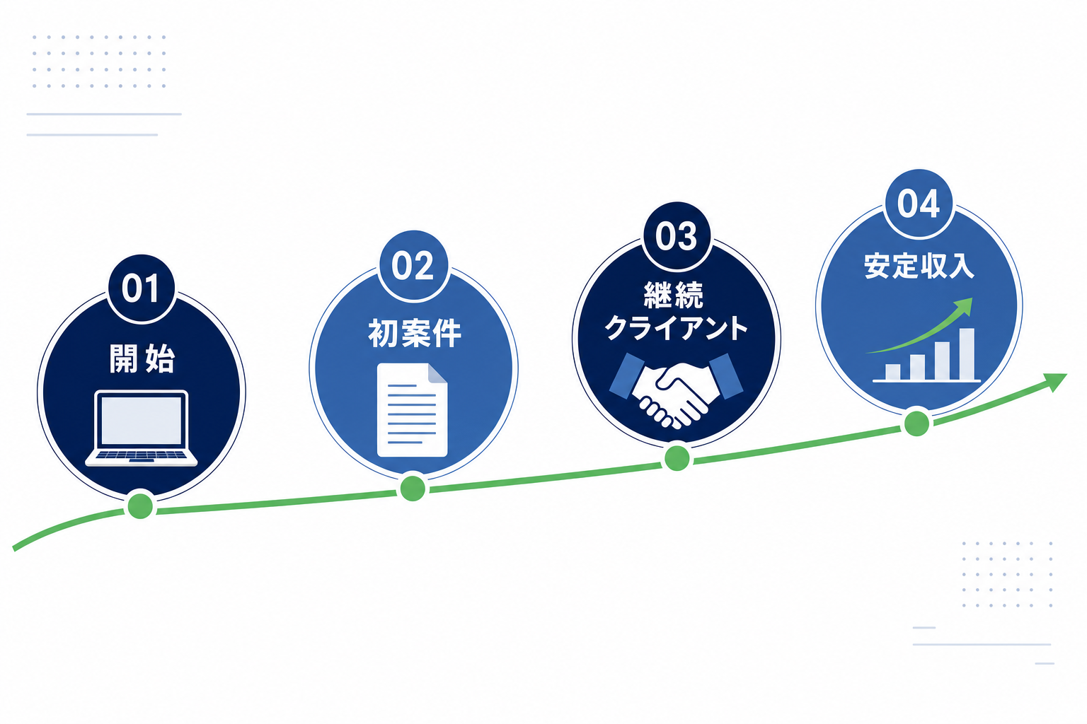 成長を重ねているフリーランスのイメージ。年月とともにステップアップしていく様子