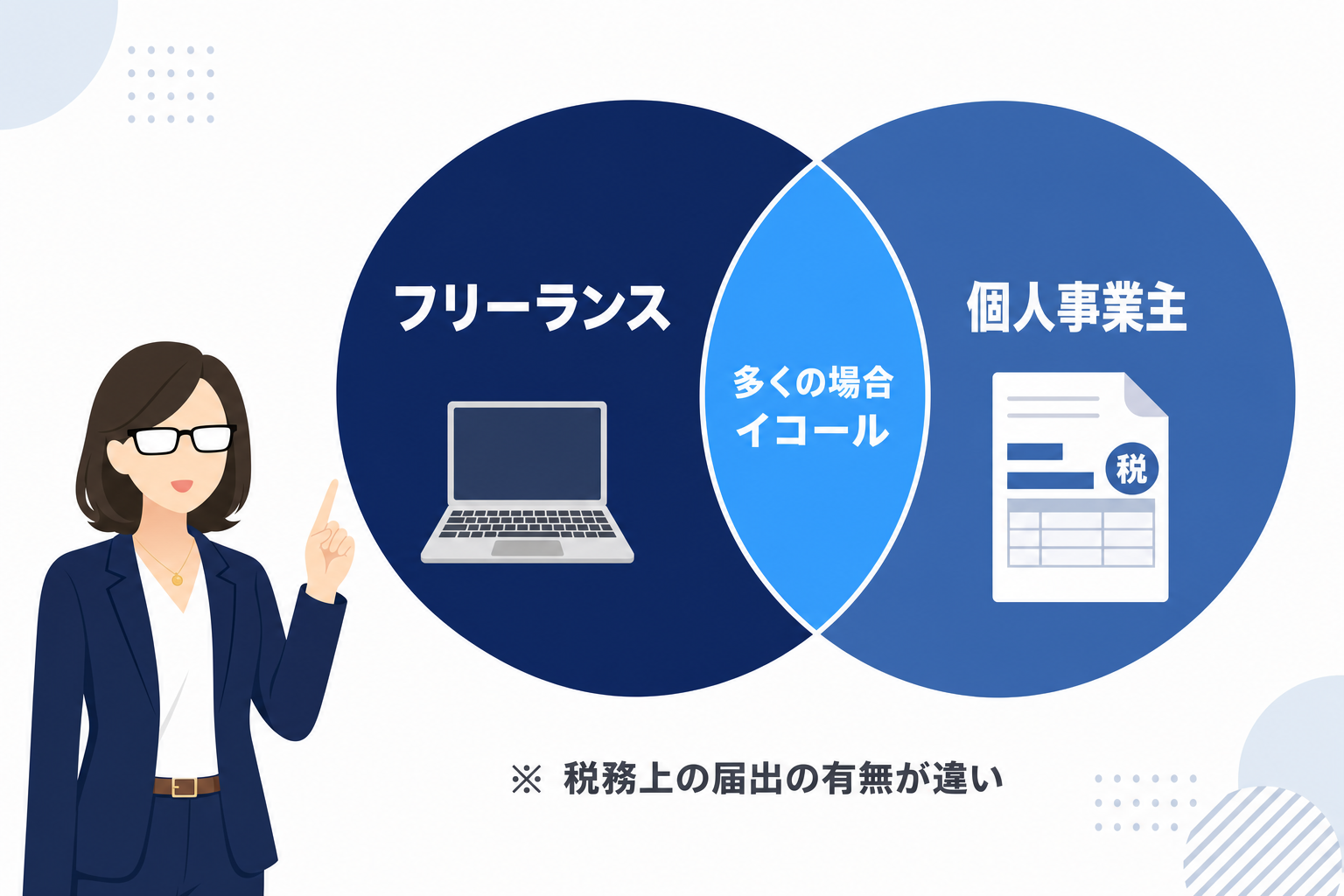 「フリーランス」と「個人事業主」の2つのラベルが並んでいるイメージ