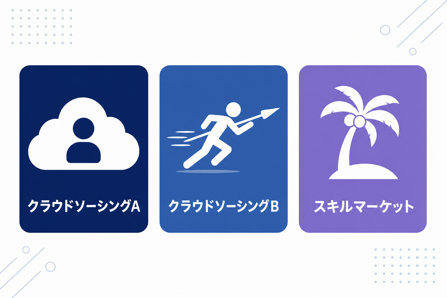 フリーランス向けプラットフォームを示すイメージ。クラウドワークス・ランサーズ・ココナラのロゴ風アイコン