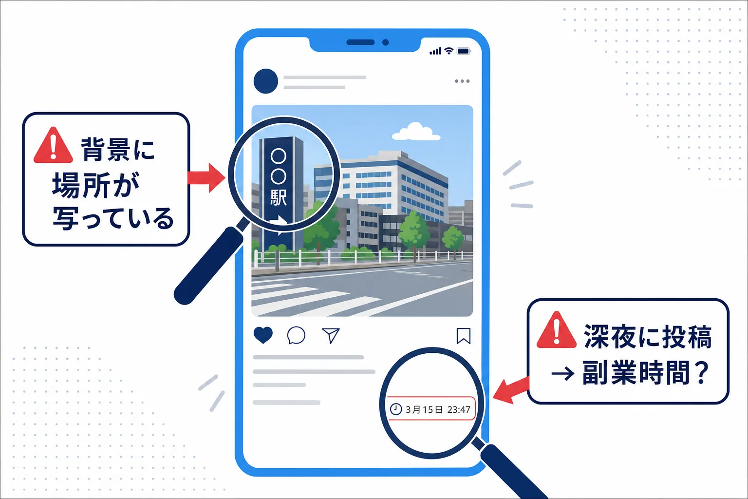 SNS投稿の写真の背景や投稿時間から身元が分かってしまう例を示したイラスト