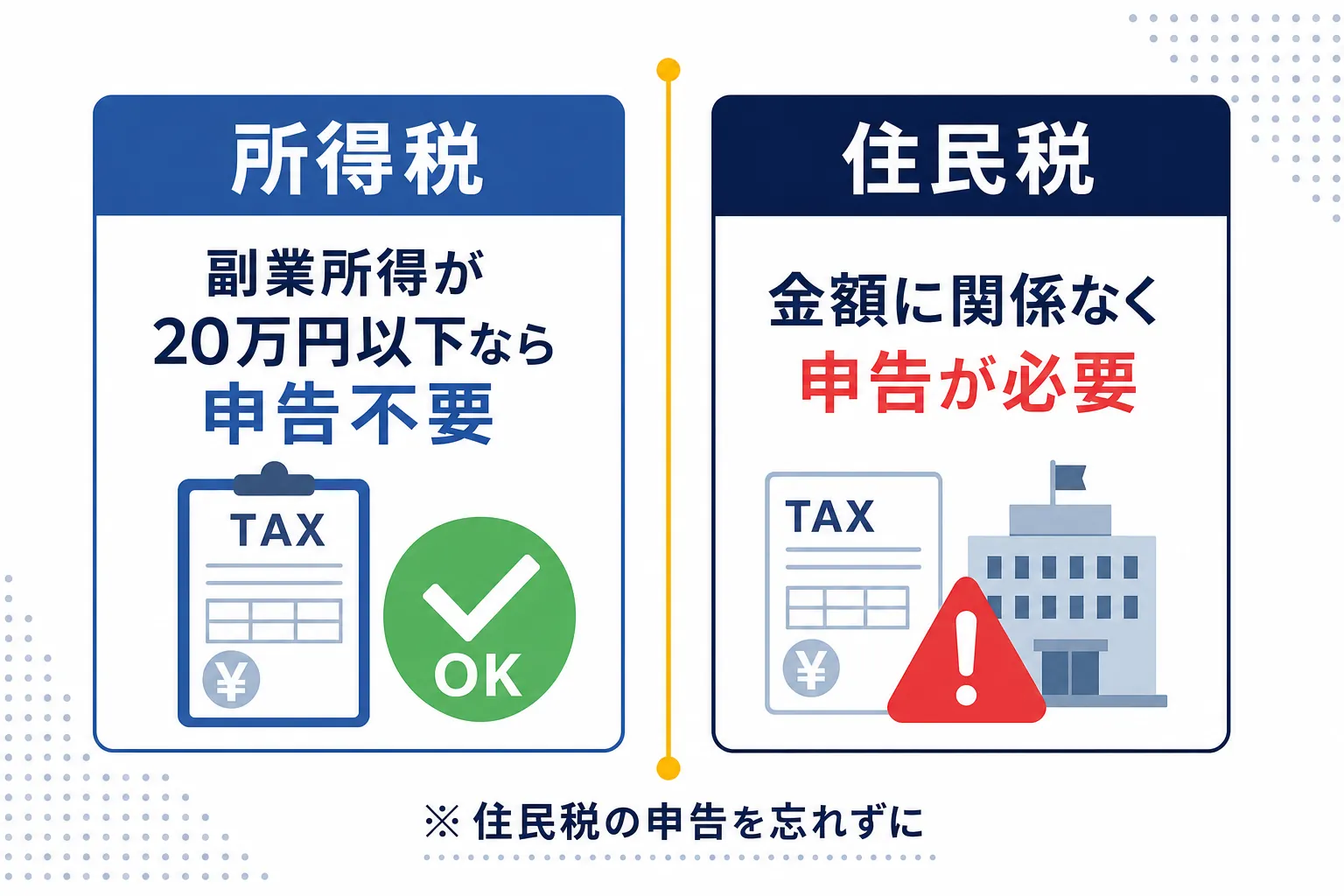 「所得税は20万円ルールあり」「住民税はルールなし」を並べて示した図解
