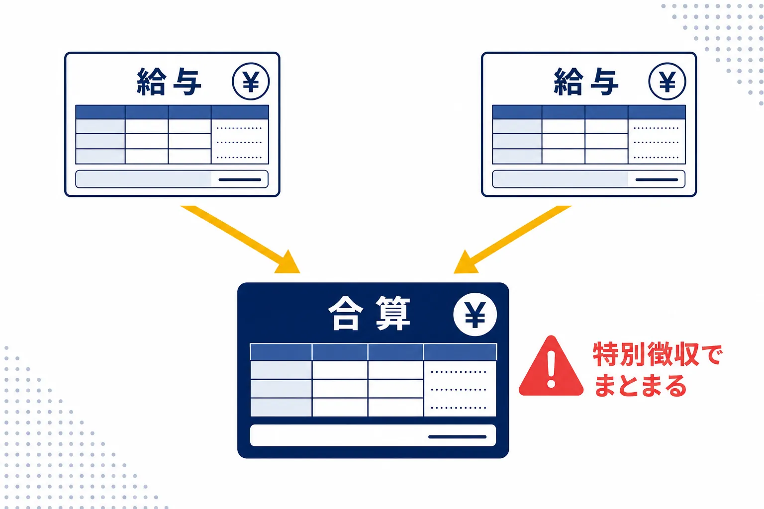 本業の会社と副業のアルバイト先、2つのお給料が1つにまとまっていく図