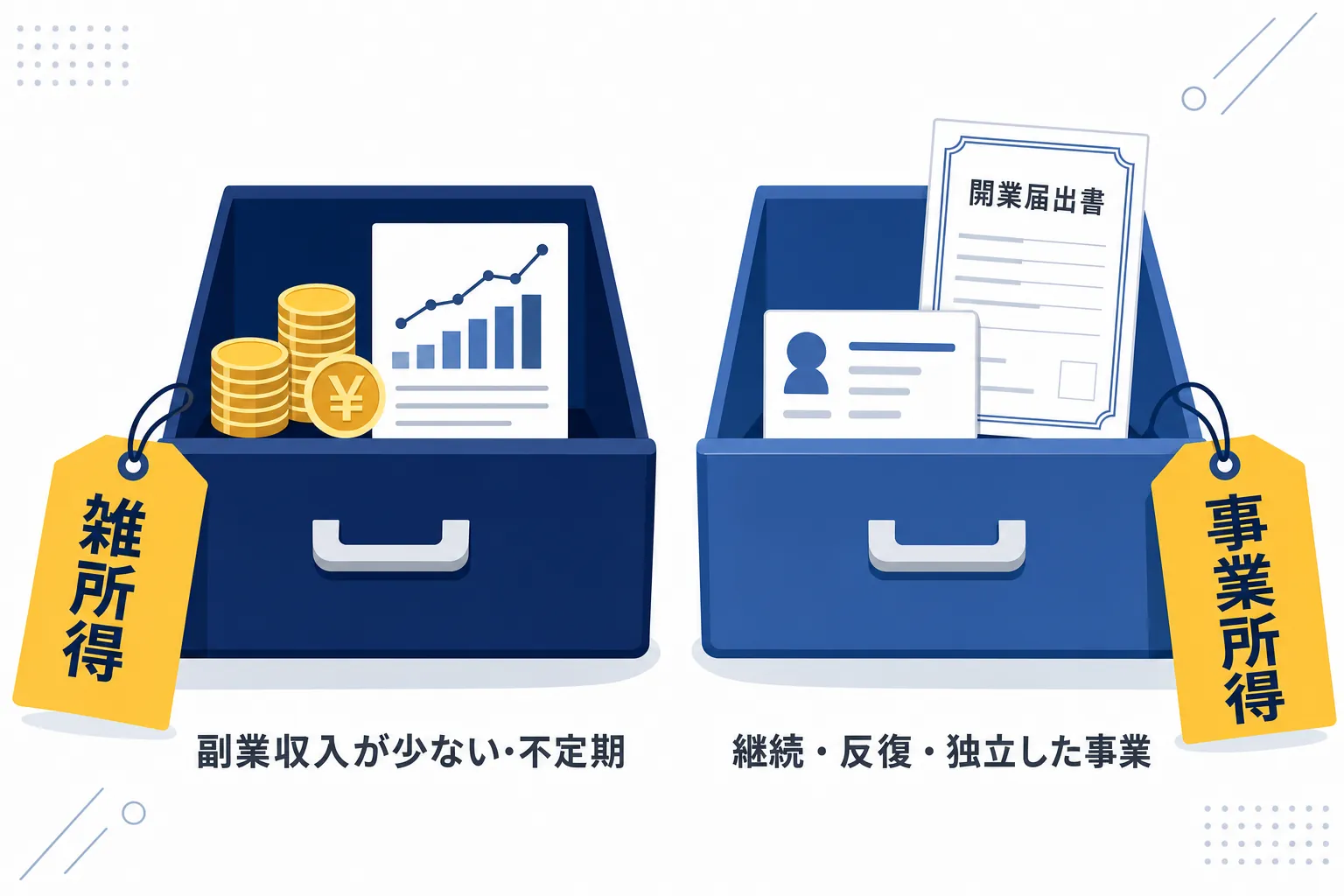 「雑所得」と「事業所得」のラベルが付いた2つの引き出しのイラスト