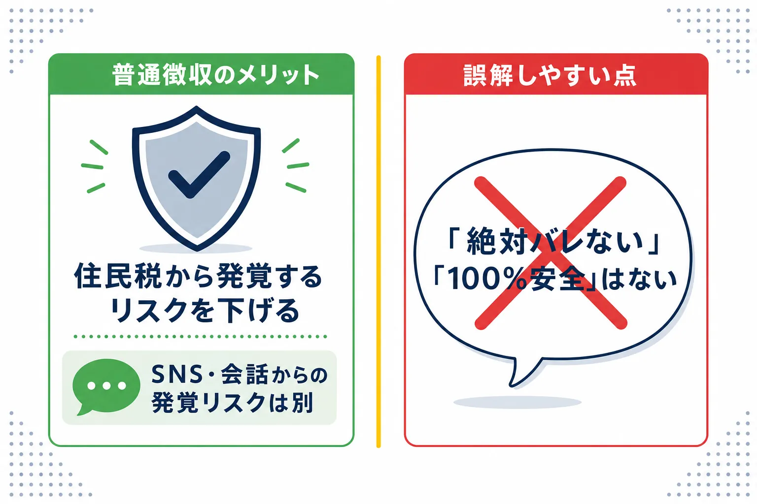 「知られにくくなる」と「絶対バレない」の違いを示した比較イラスト