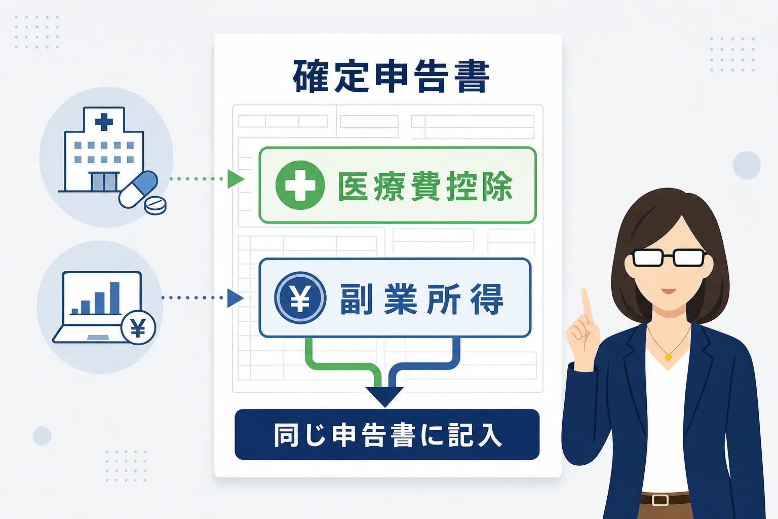医療費控除と副業所得が同じ確定申告書に載っているイメージ図