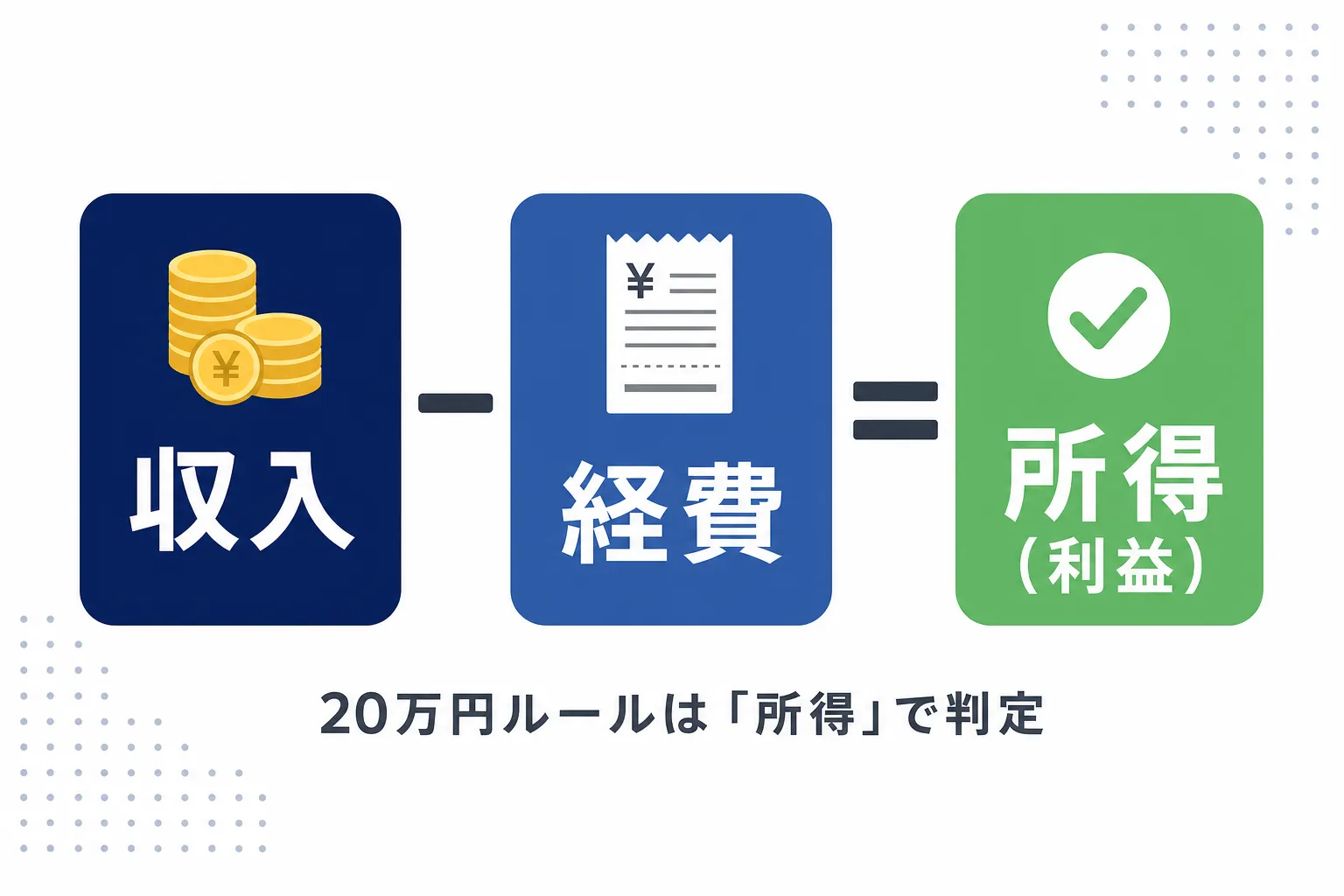収入から経費を引いて所得になる計算式のシンプルなイラスト