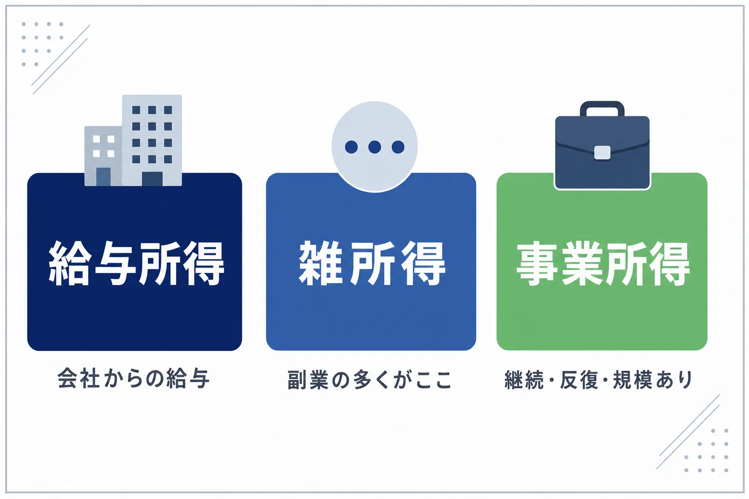 雑所得・事業所得・給与所得のラベルが貼られた分類ボックスのイラスト