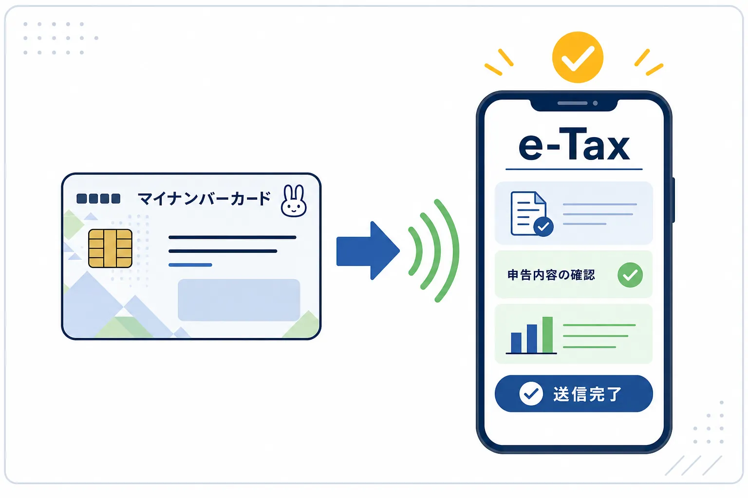 マイナンバーカードとスマホを使ってe-Tax申告するイメージ
