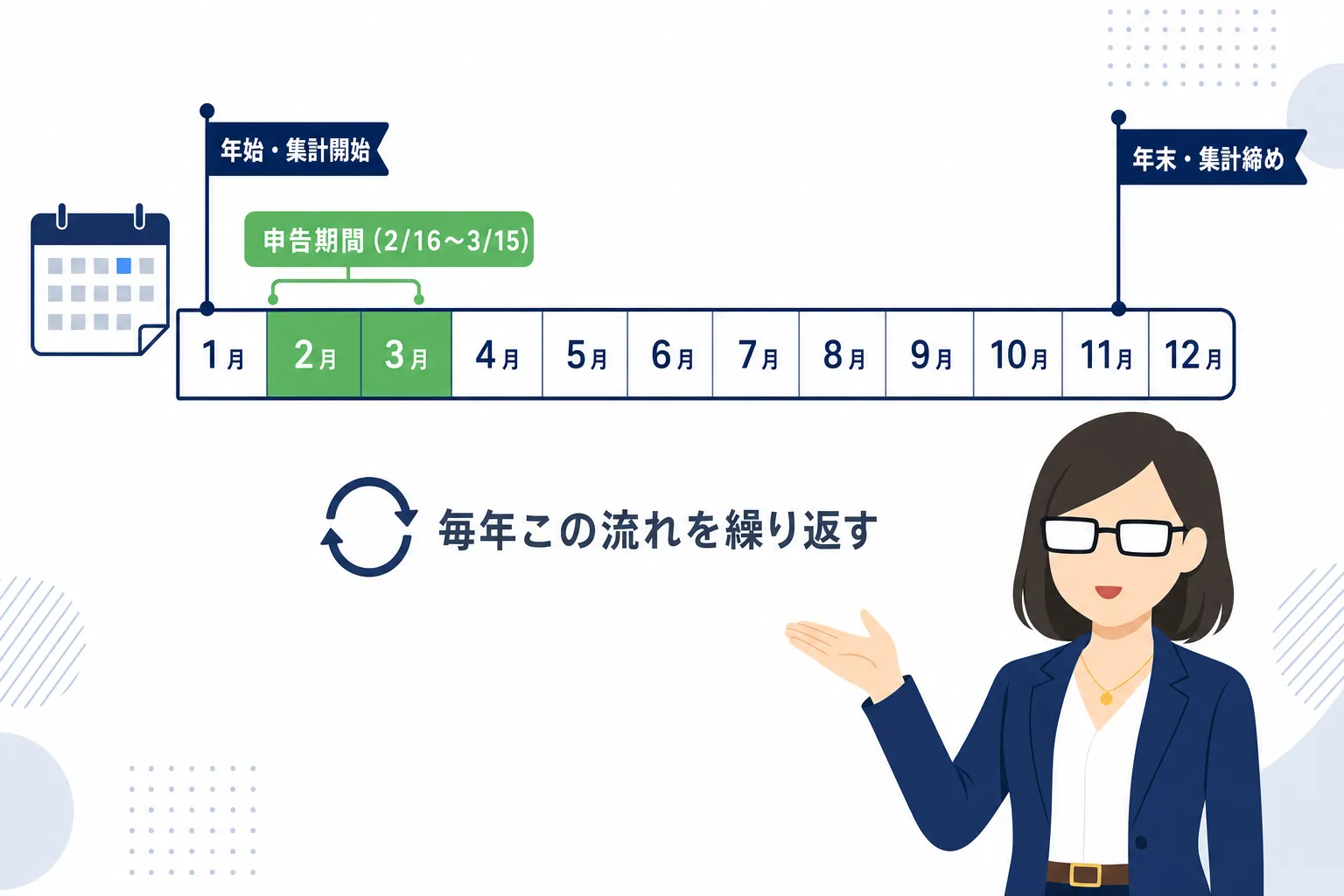 毎年の申告タイミングを示すカレンダーイラスト