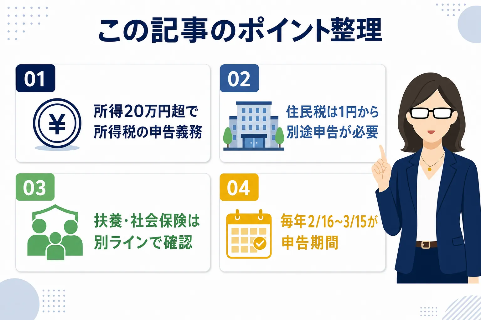 まとめの4ステップを示すインフォグラフィック