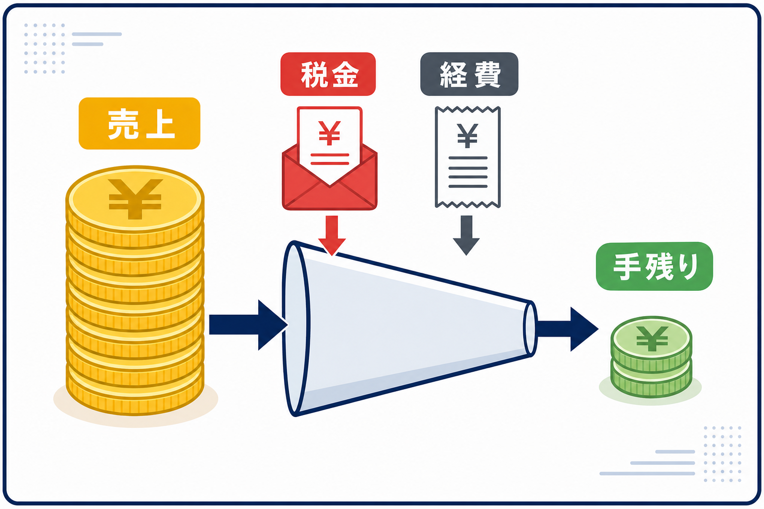 封筒に入った納税通知書のイメージ