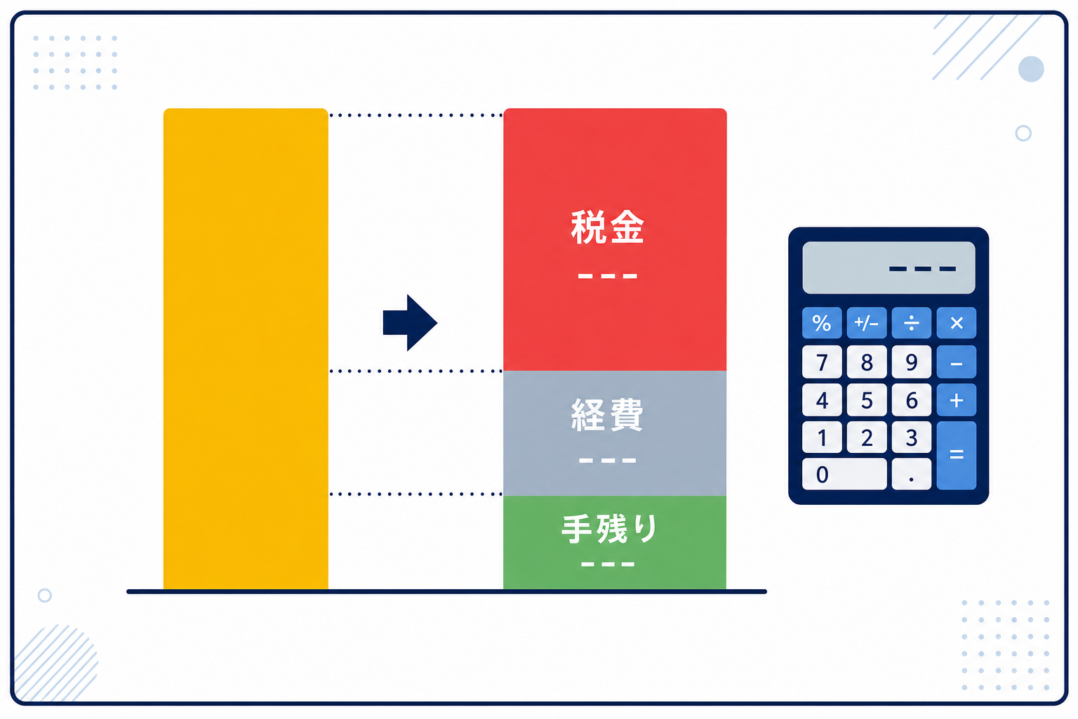 計算機と帳簿のイメージ、次第に数字が減っていく様子