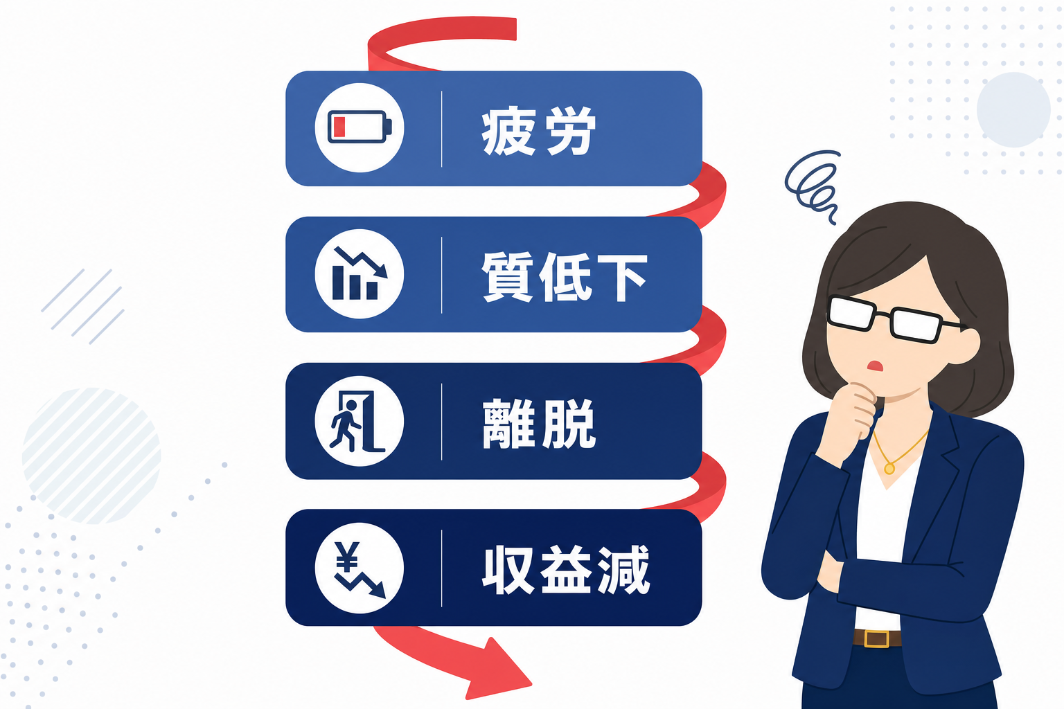 下向きのスパイラルを描く矢印のイメージ図