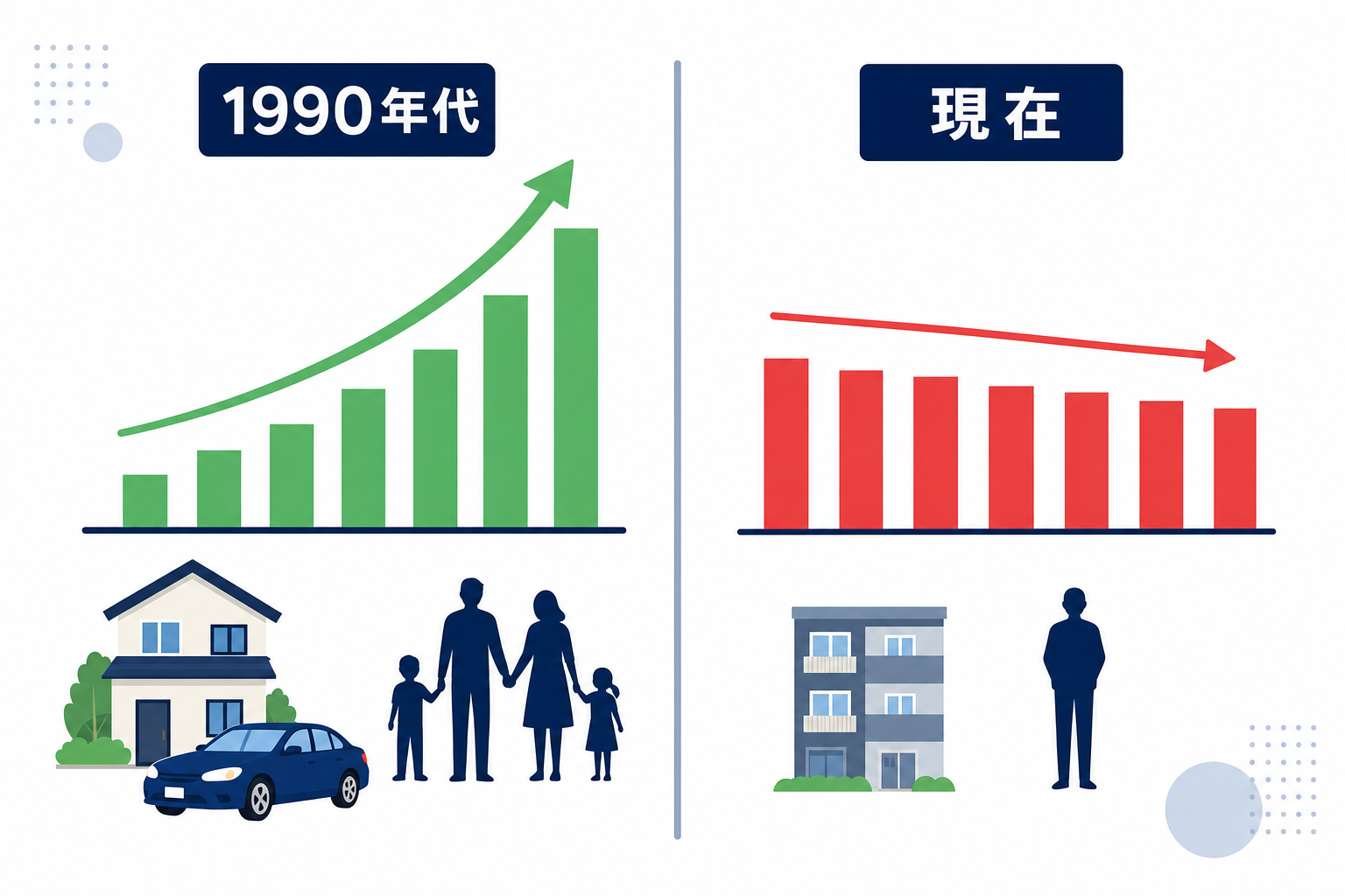 かつての豊かな日本の家族風景と、現代の格差社会を対比するイメージ