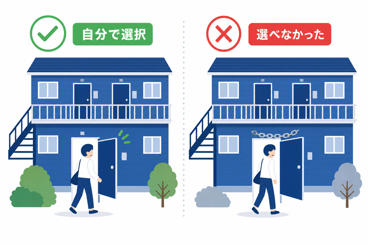 同じアパートに住む二人の人物、一方は「選んで住んでいる」、もう一方は「選べなくて住んでいる」というコントラストのイメージ