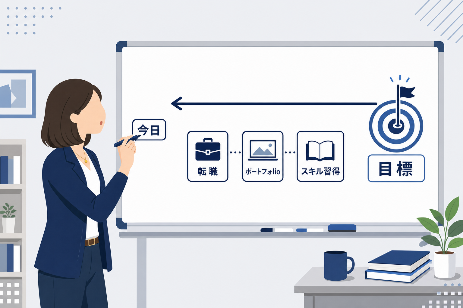 ホワイトボードに逆算した学習プランを書いている人のイメージ