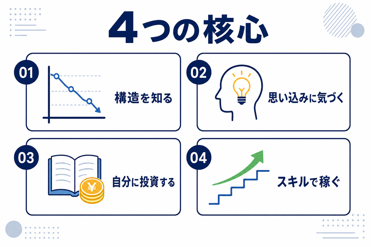 4つのポイントをまとめたシンプルなインフォグラフィック風のイメージ