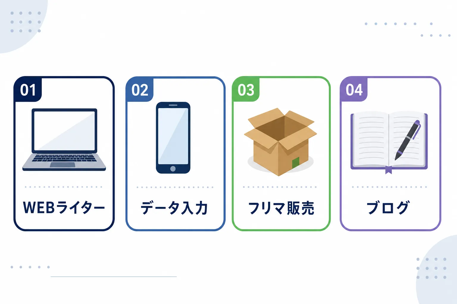 パソコン・スマホ・段ボール箱・ノートのアイコンが並び、家でできる副業の種類を示すイラスト