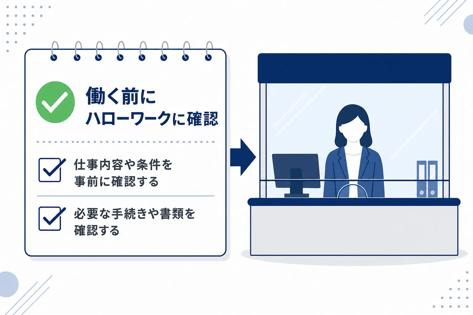 「働く前にハローワークに確認」と書かれたチェックマーク付きのメモと、ハローワークの窓口イラスト
