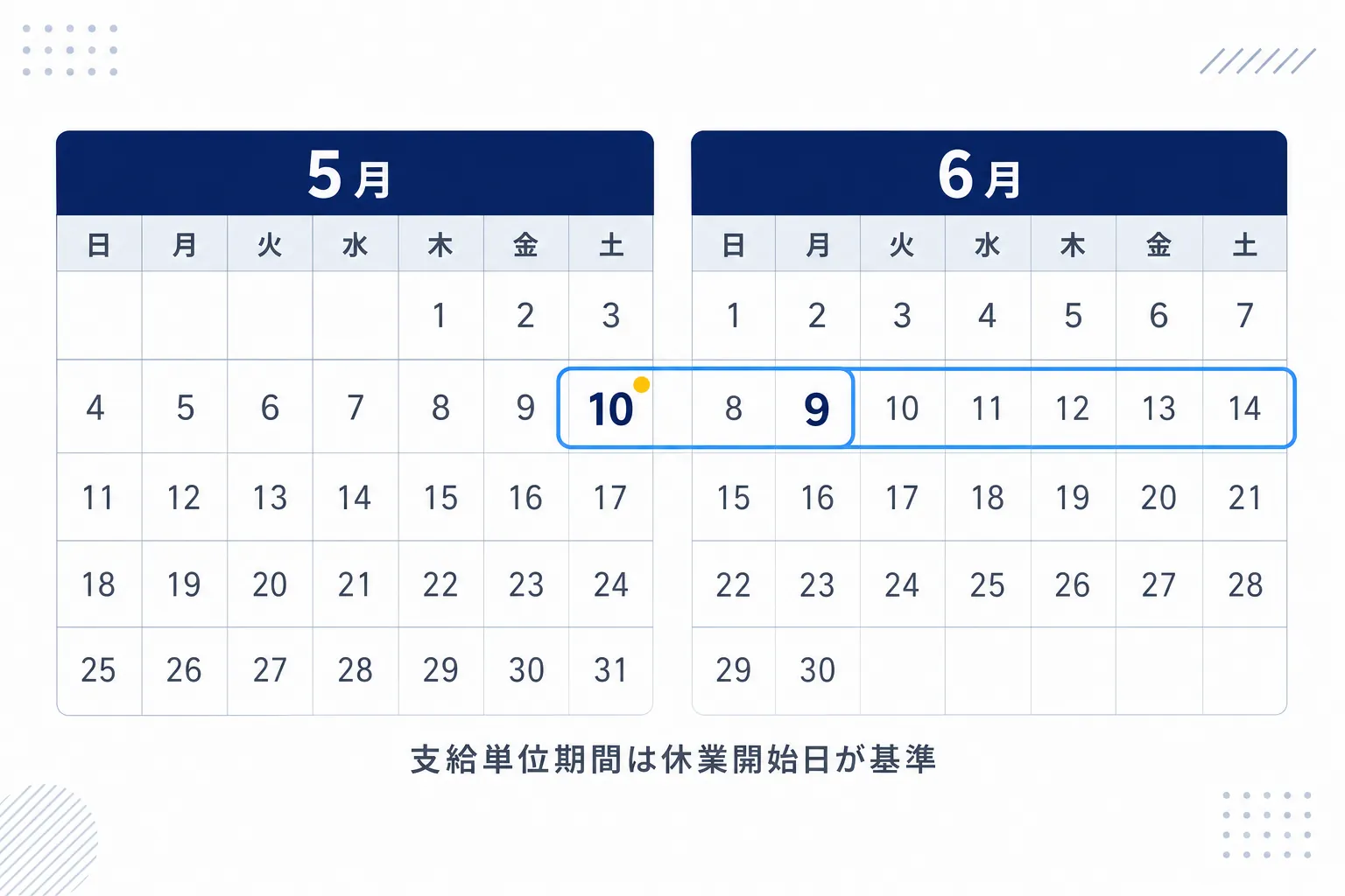5月10日から6月9日までを1つの枠で囲んだカレンダーのイラスト