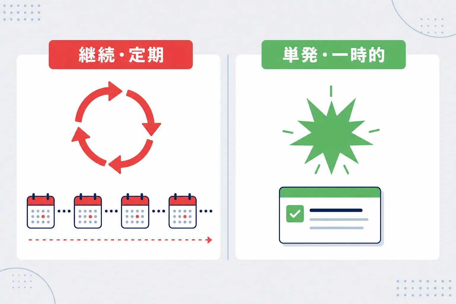 「毎週決まった作業」と「たまに頼まれる単発の仕事」を左右で比べた図