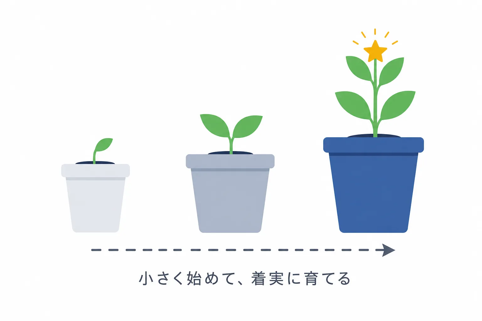 小さな芽が少しずつ育っていく植木鉢のイラスト