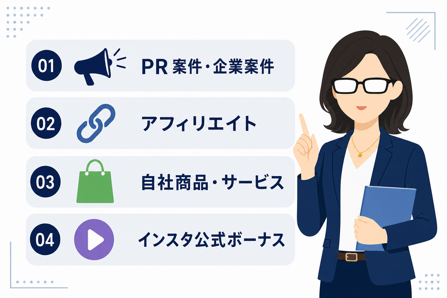4つの収益経路をそれぞれのアイコンで並べたリスト図