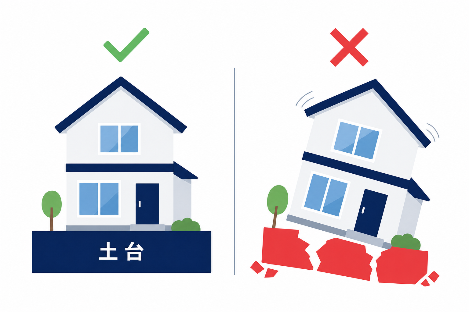 土台なしで建てようとして倒れる家のシンプルなイラスト(比喩の図解)