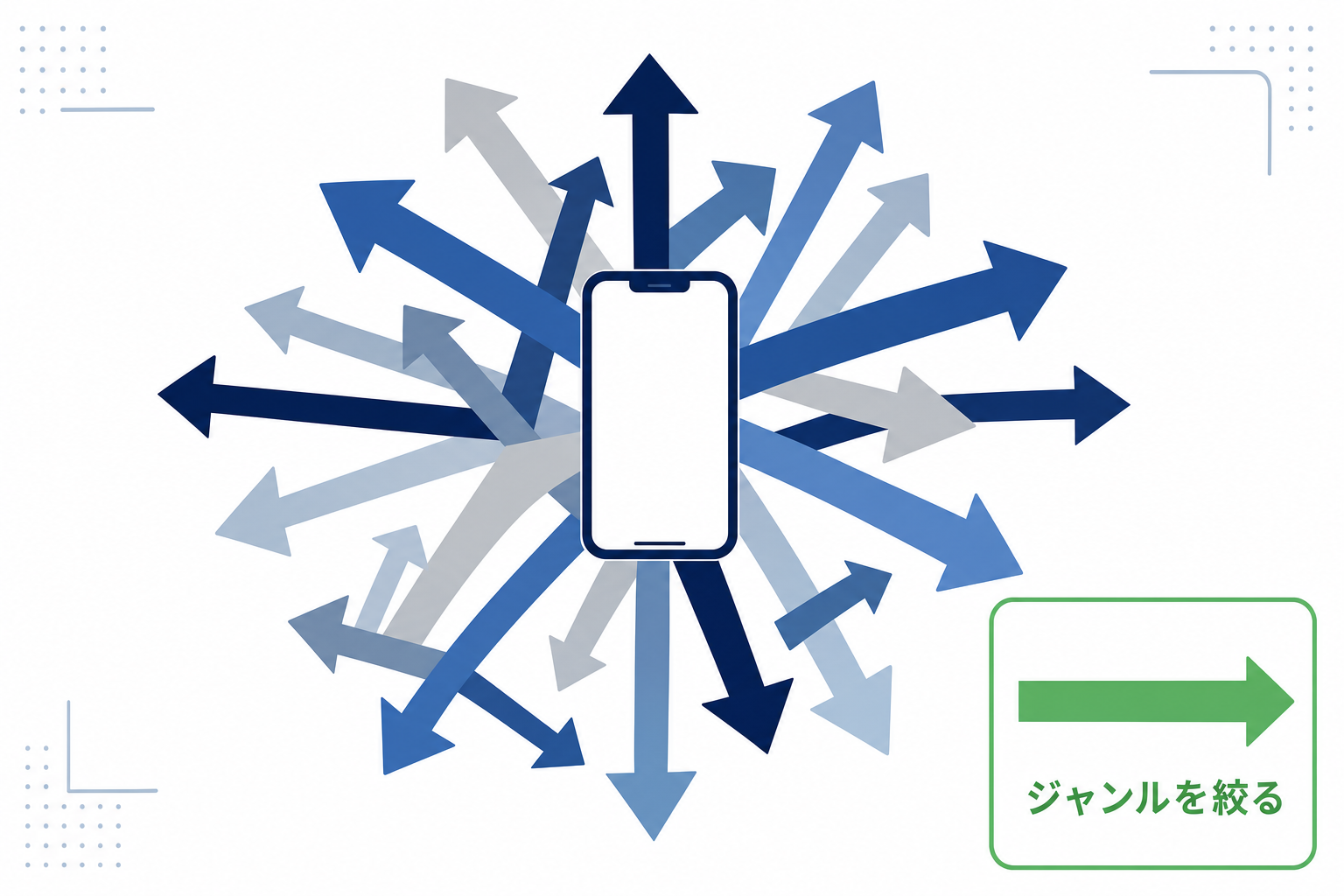 矢印が四方八方に散らばって方向が決まらないイメージ図
