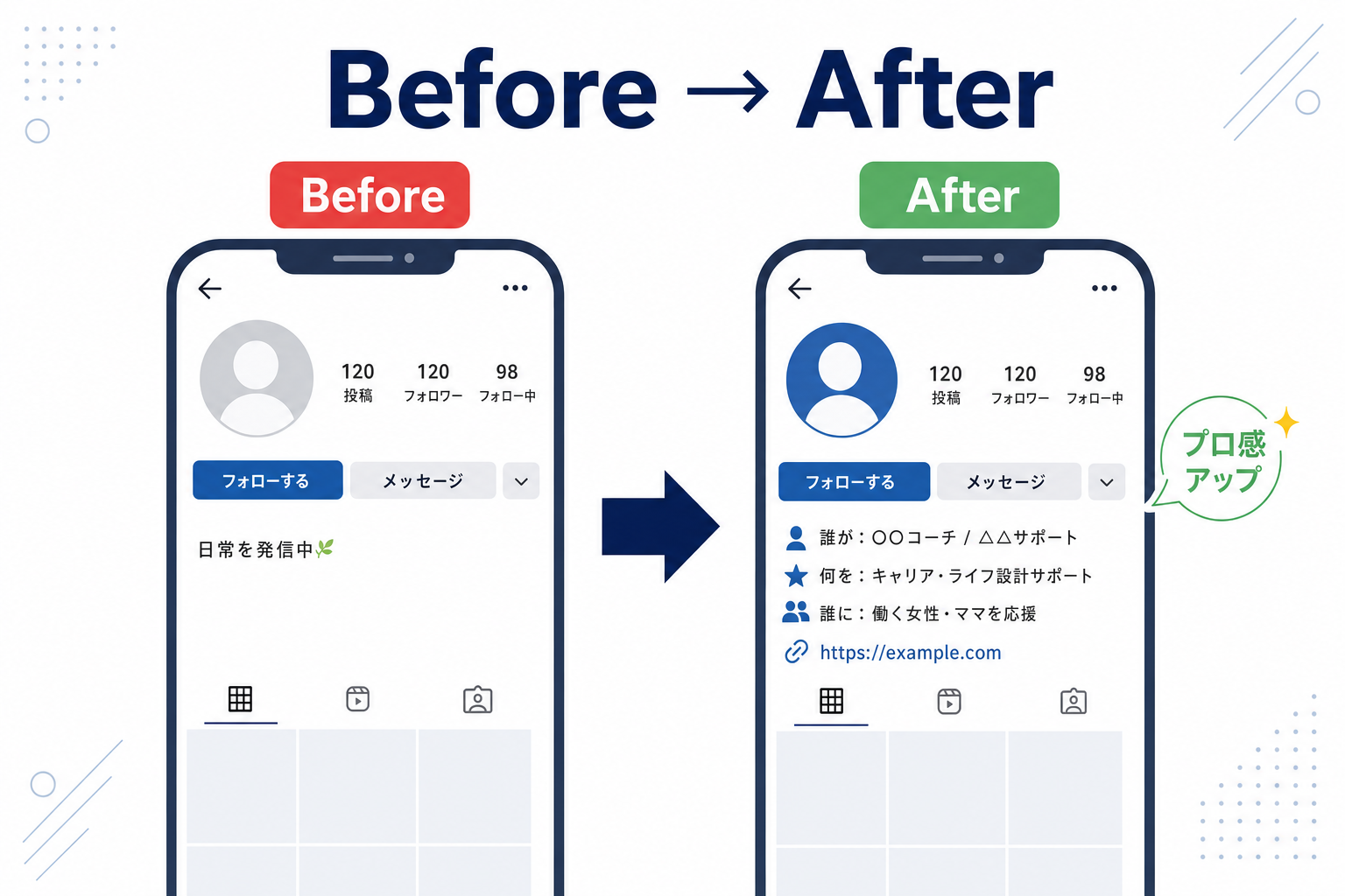 インスタのプロフィール画面のモックアップ(Before/After形式)