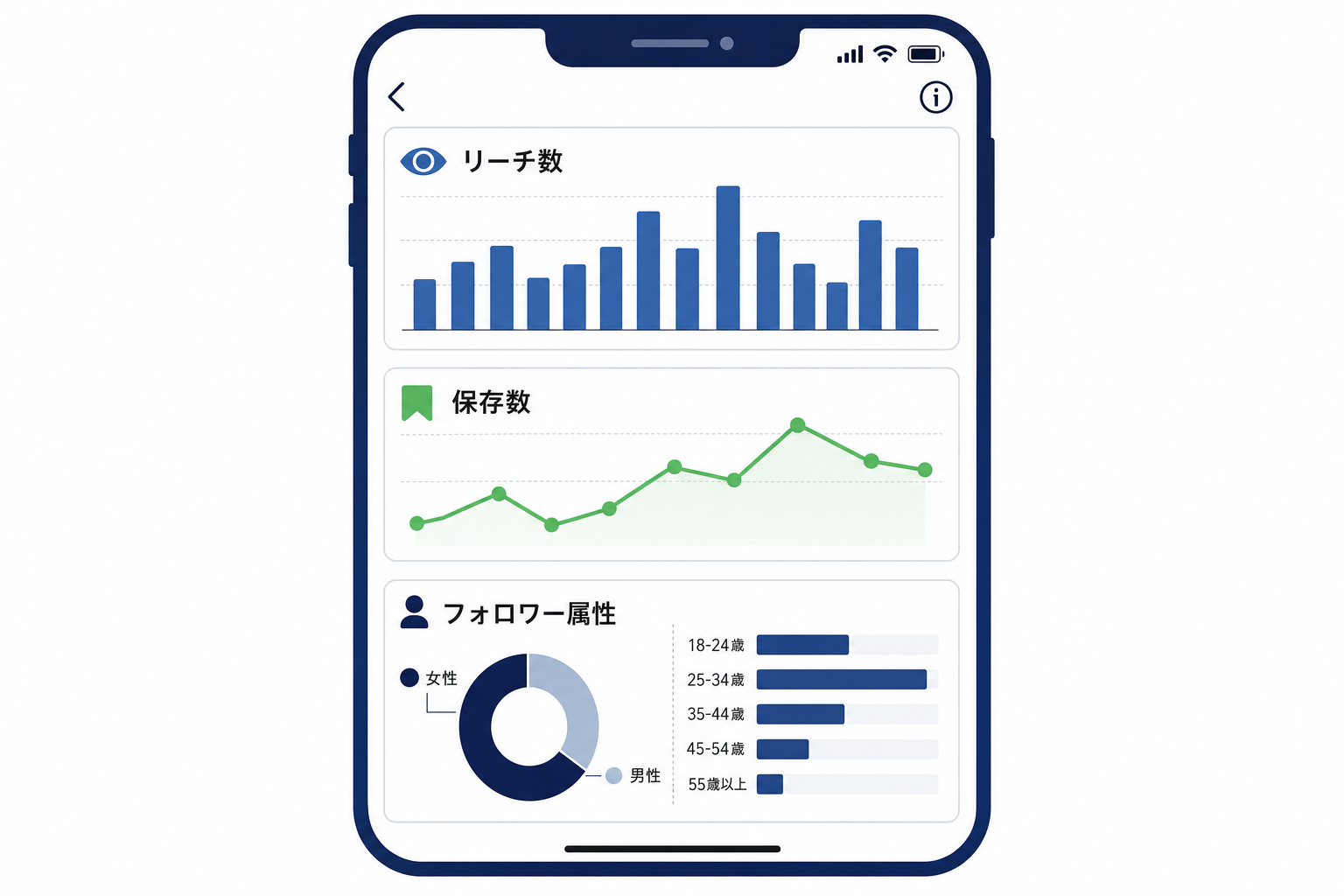 インサイト画面のグラフとデータの例(リーチ・保存・フォロワー属性など)