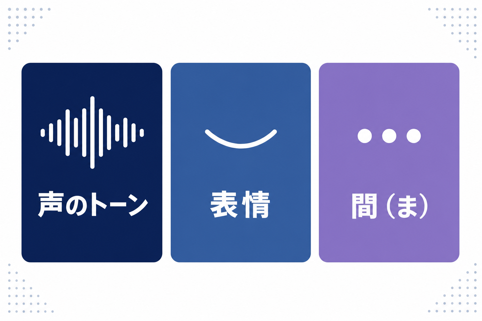 声のトーン・表情・間をイメージしたシンプルな図解