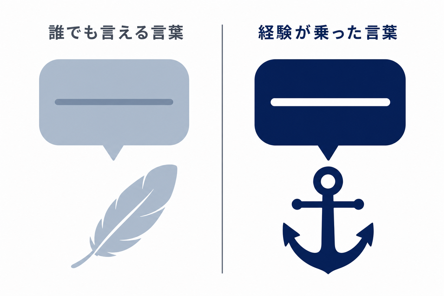 同じ言葉でも語る人によって重みが変わることを表した対比イラスト