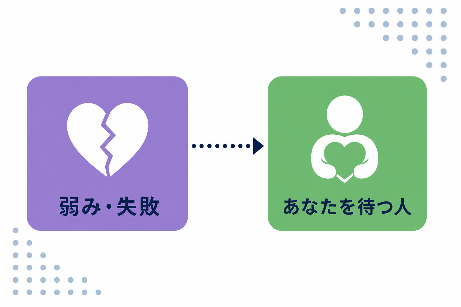 「弱みだと思っているところに、見たい人がいる」というメッセージのインフォグラフィック