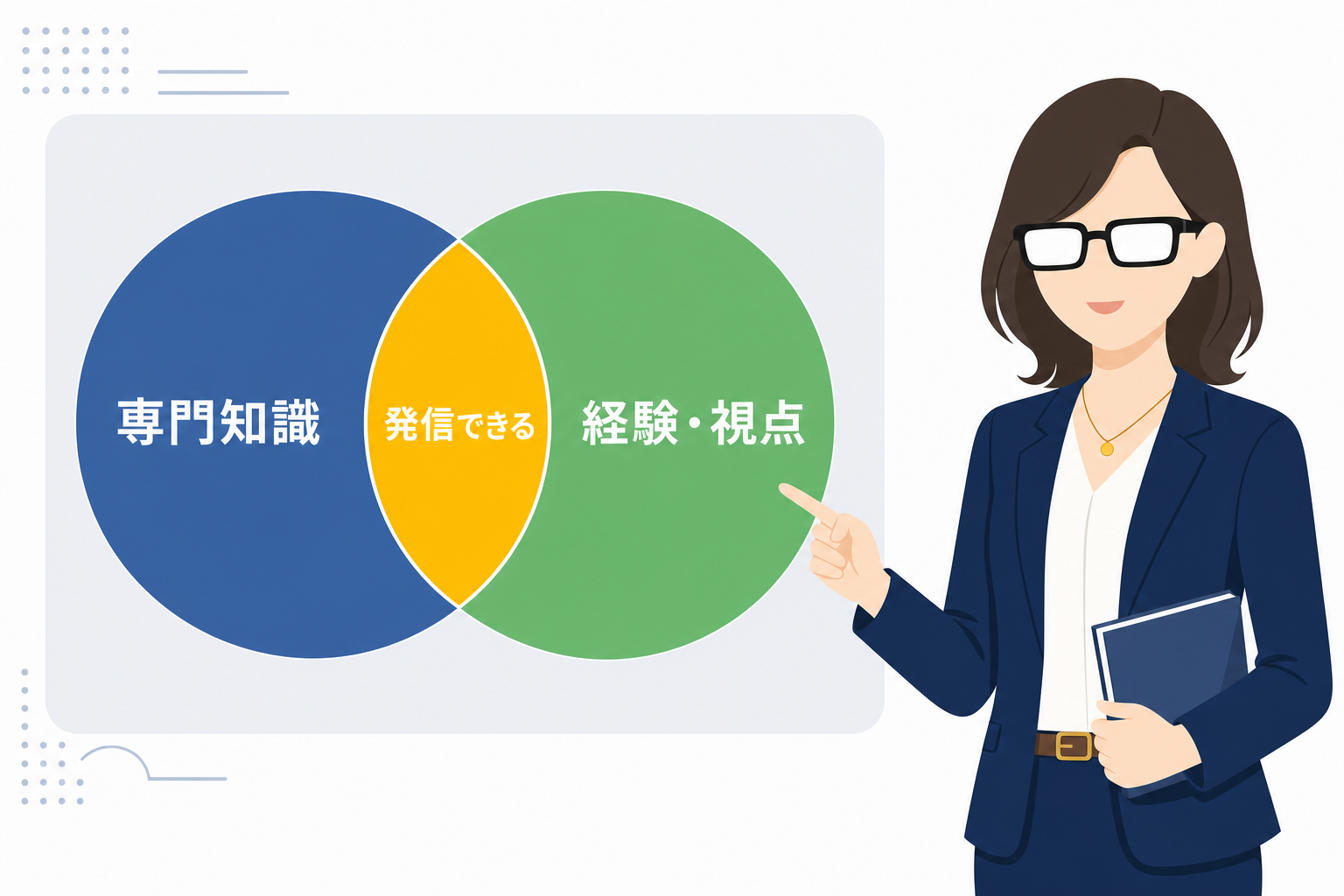 「専門知識がなくても発信できる」をシンプルに図解したイラスト