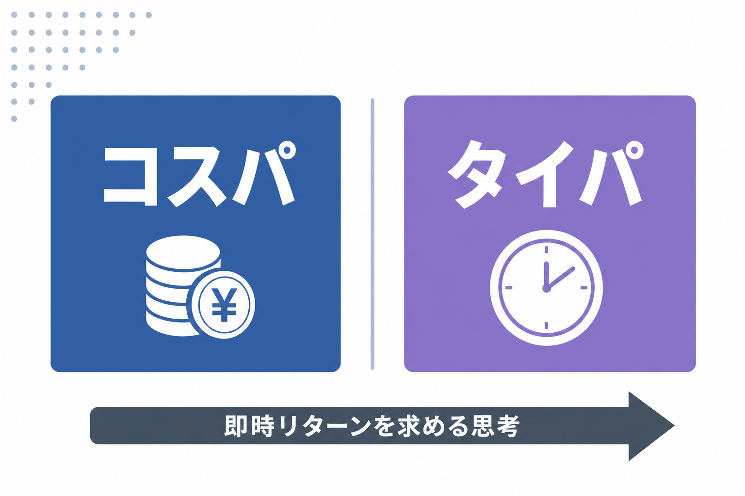 「コスパ」「タイパ」という文字が並ぶシンプルなインフォグラフィック
