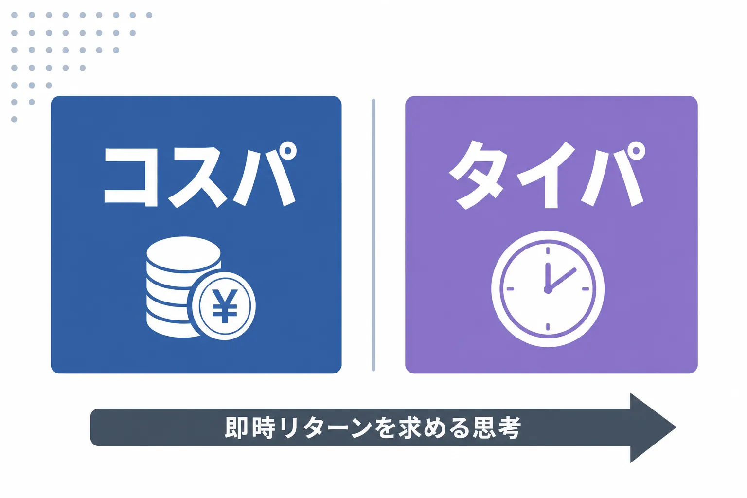 「コスパ」「タイパ」という文字が並ぶシンプルなインフォグラフィック