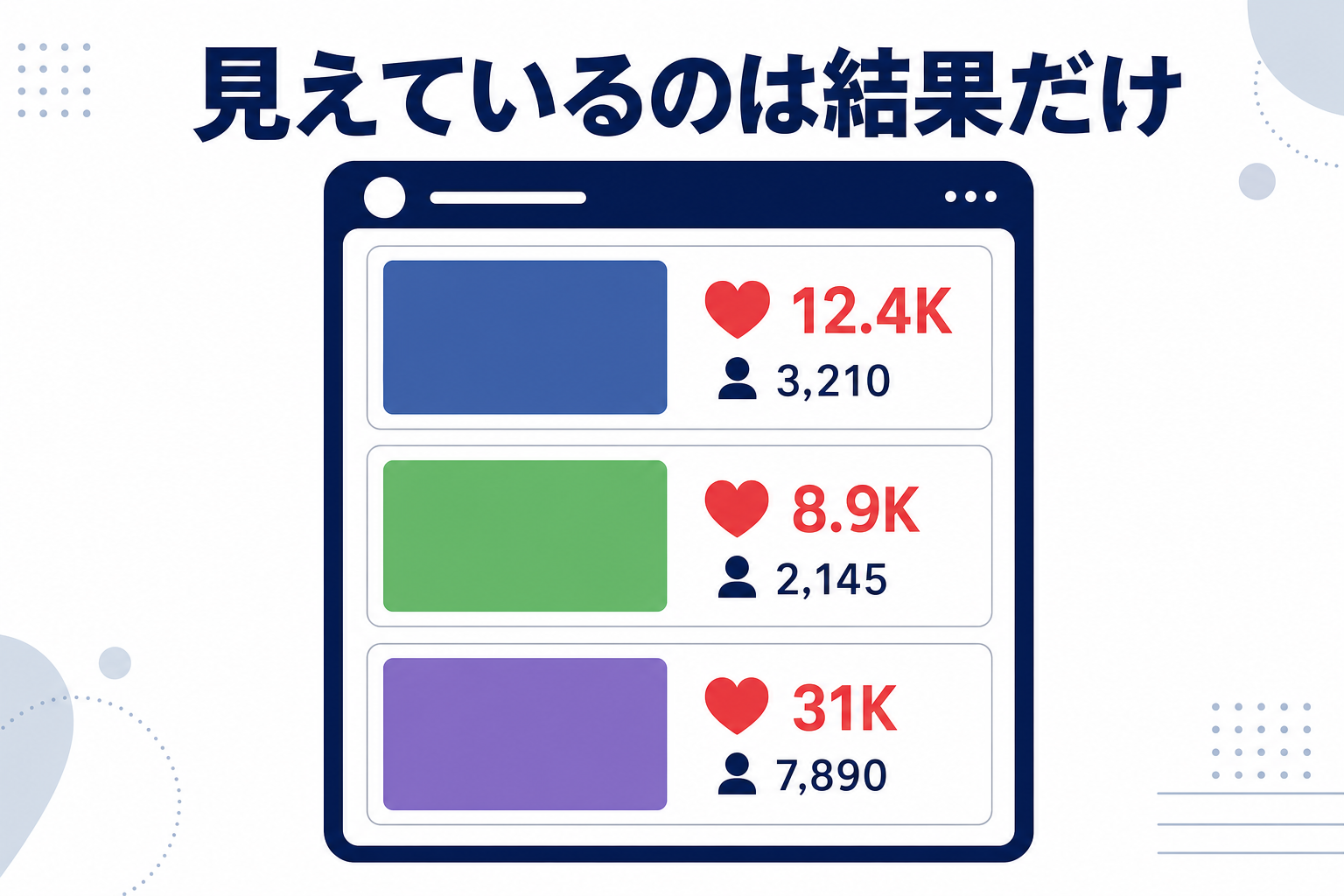 SNSの成功投稿（フォロワー数・収益スクショ）が並ぶフィードのイメージ