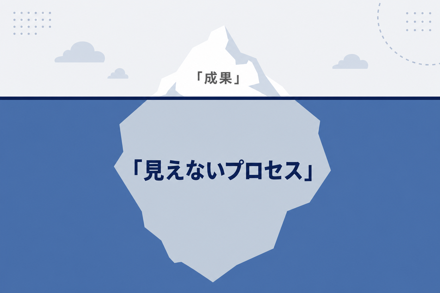 水面上の小さな氷山と、水面下の巨大な氷山を表すシンプルな図解