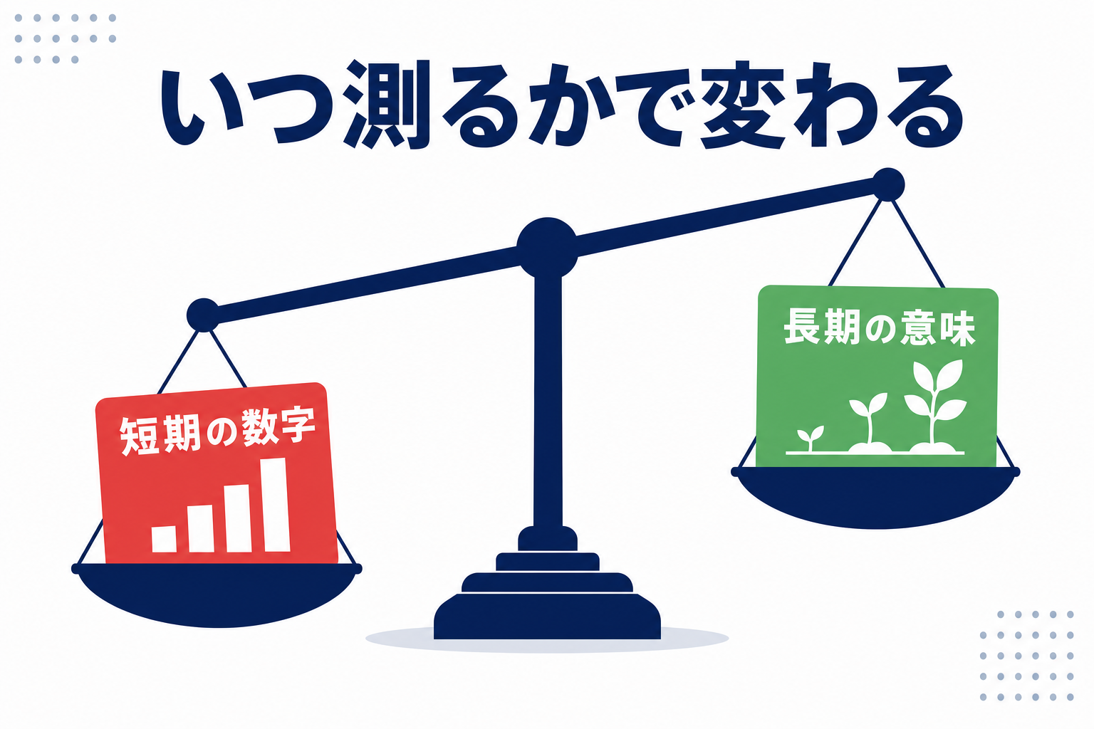 「短期的な結果」と「長期的な意味」を天秤で比較したイラスト