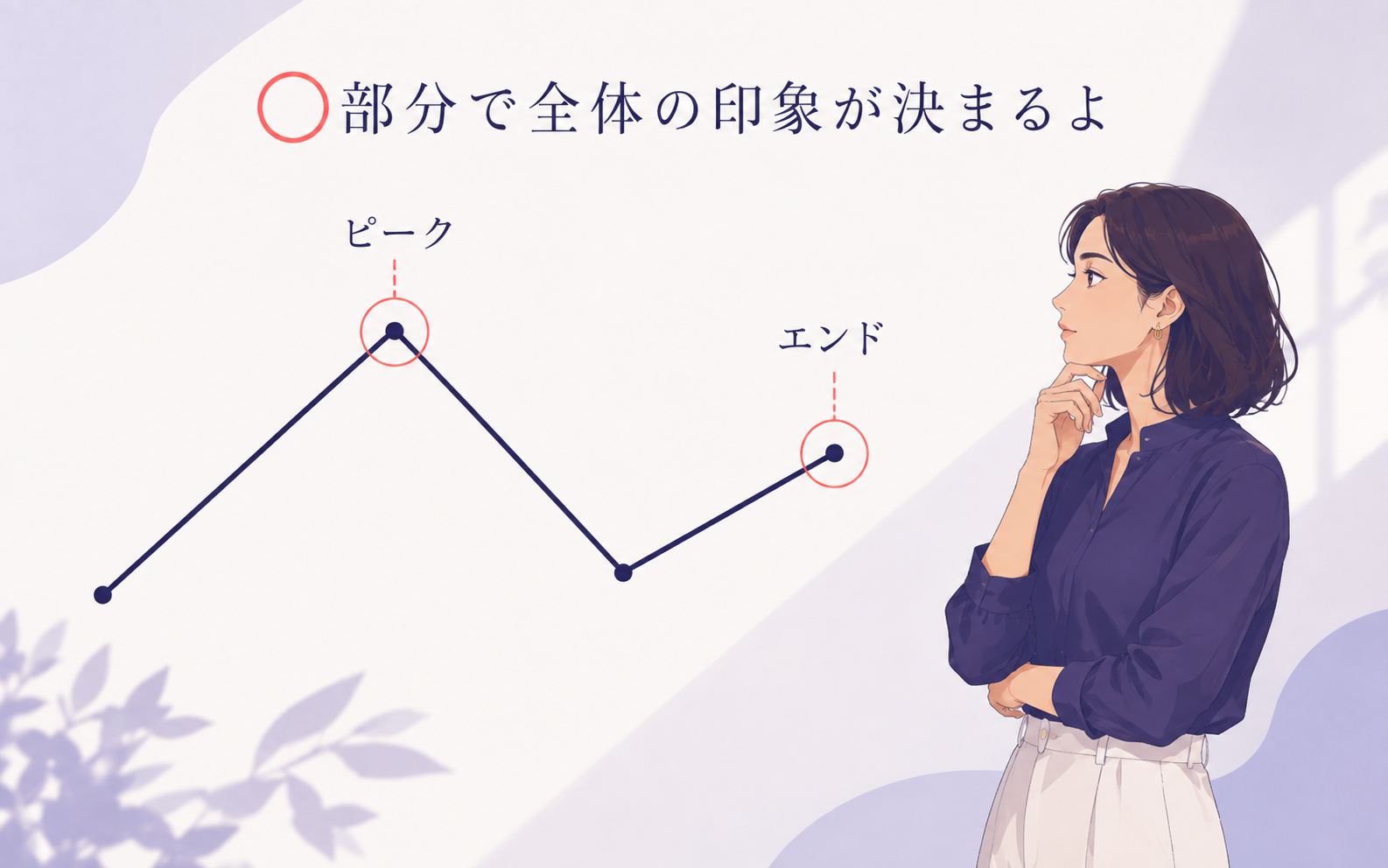 経験のピークと終わりを示す定性的な折れ線図