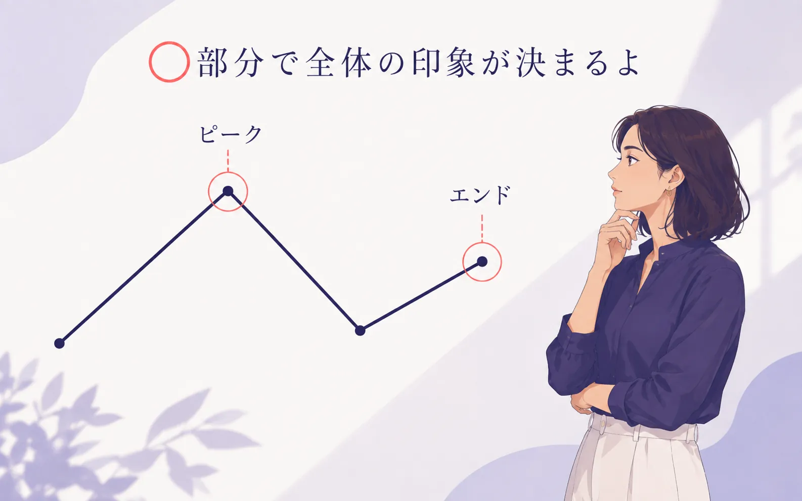 経験のピークと終わりを示す定性的な折れ線図